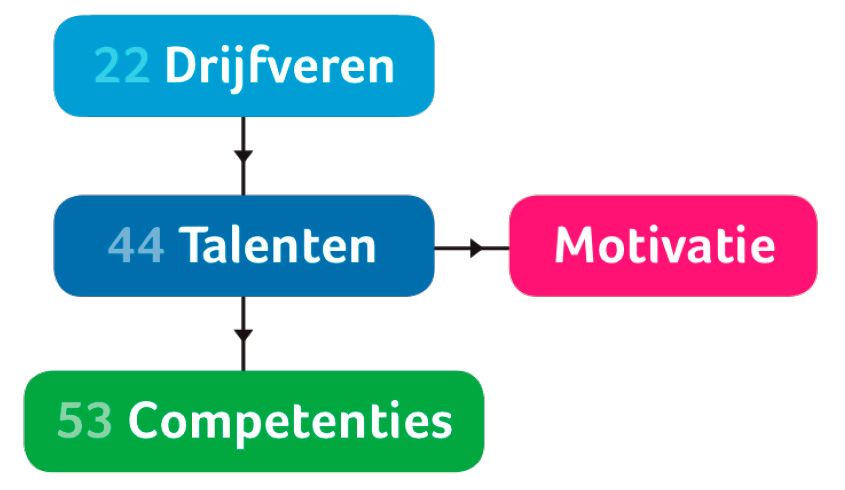 Later Academy TMA analyse methode